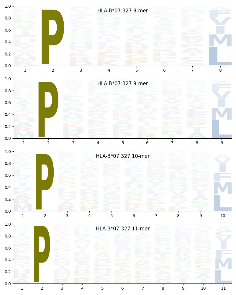 HLA-B*07:327 motif