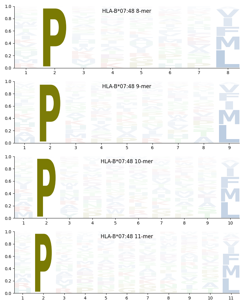 HLA-B*07:48 motif