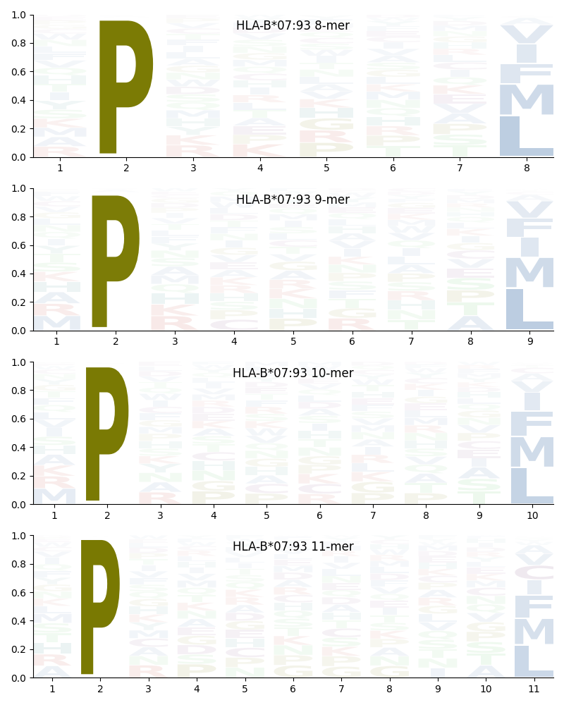 HLA-B*07:93 motif