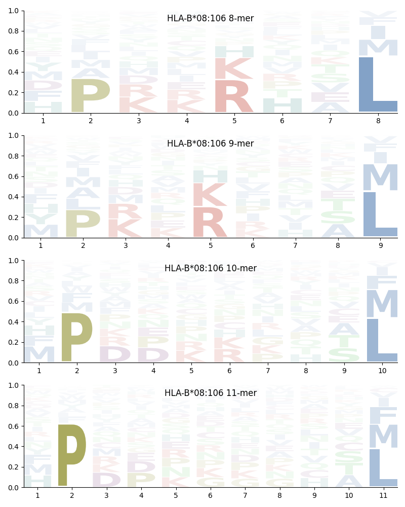 HLA-B*08:106 motif