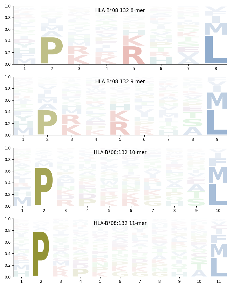 HLA-B*08:132 motif