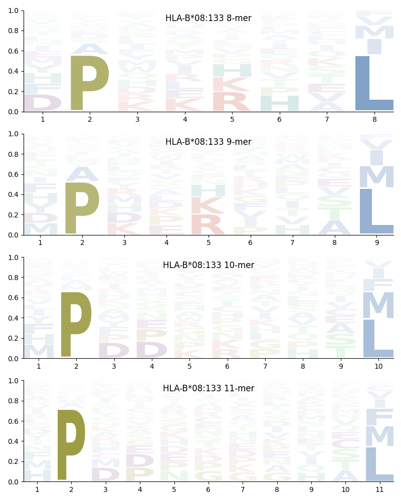 HLA-B*08:133 motif