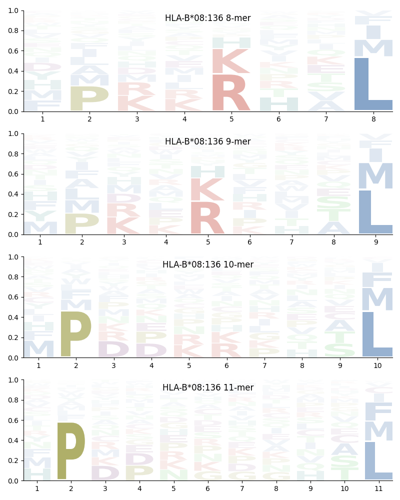 HLA-B*08:136 motif