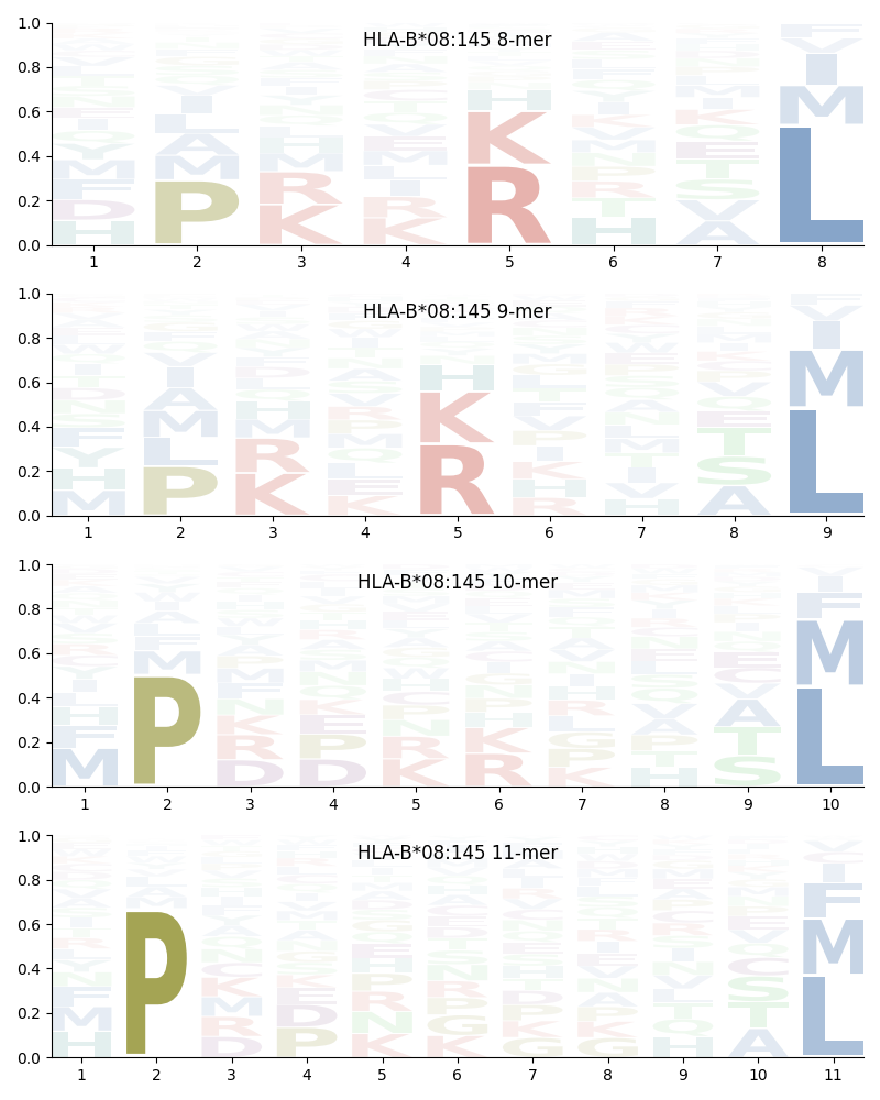 HLA-B*08:145 motif