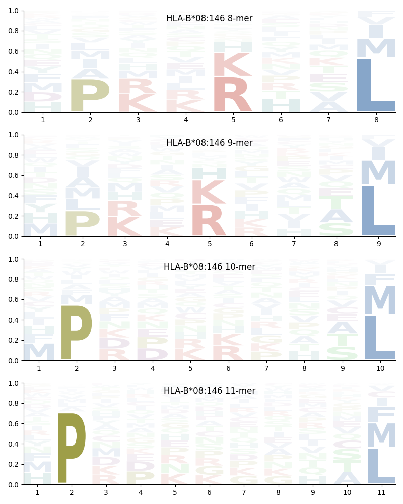 HLA-B*08:146 motif