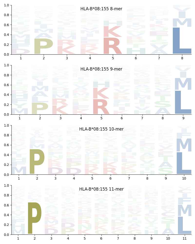 HLA-B*08:155 motif