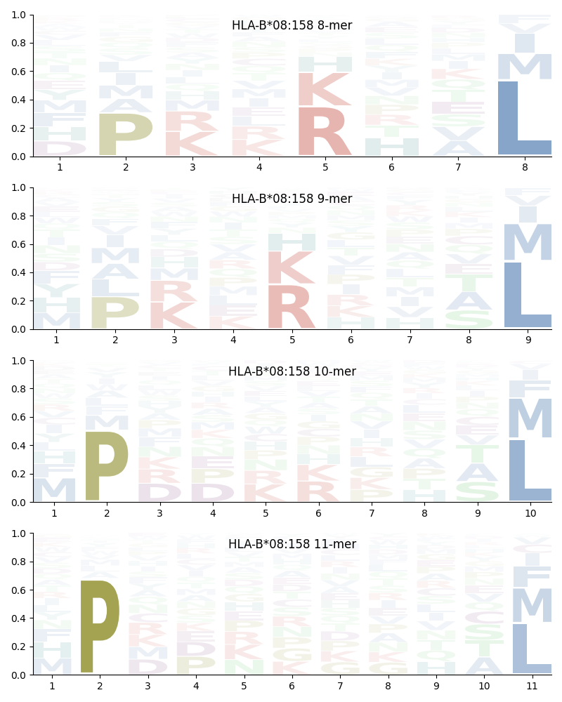 HLA-B*08:158 motif