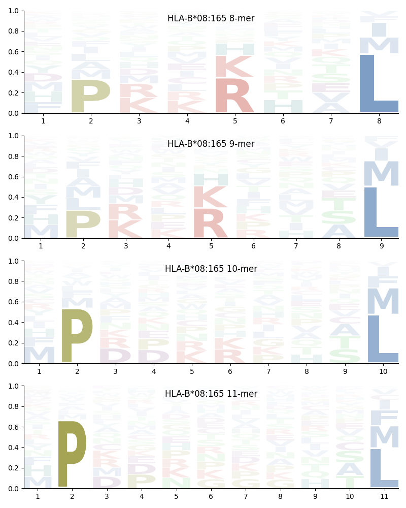 HLA-B*08:165 motif