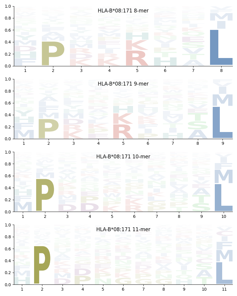 HLA-B*08:171 motif