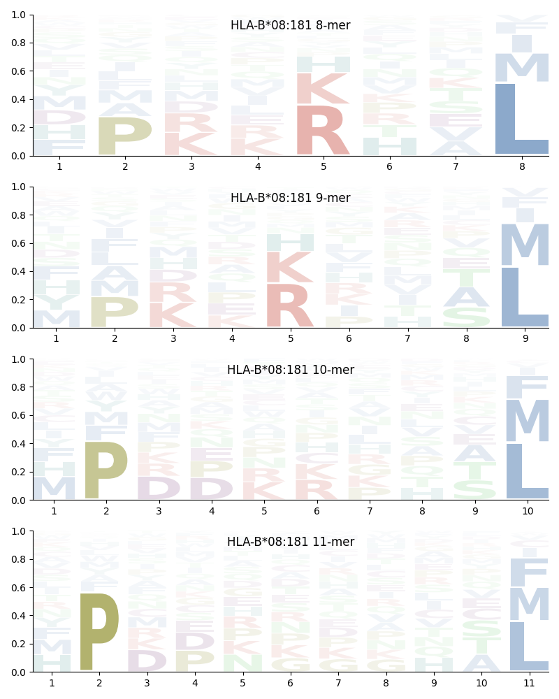 HLA-B*08:181 motif