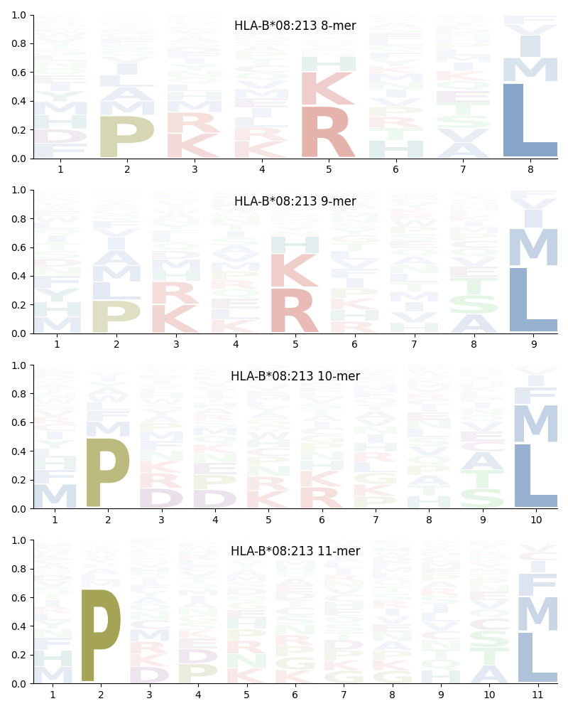 HLA-B*08:213 motif