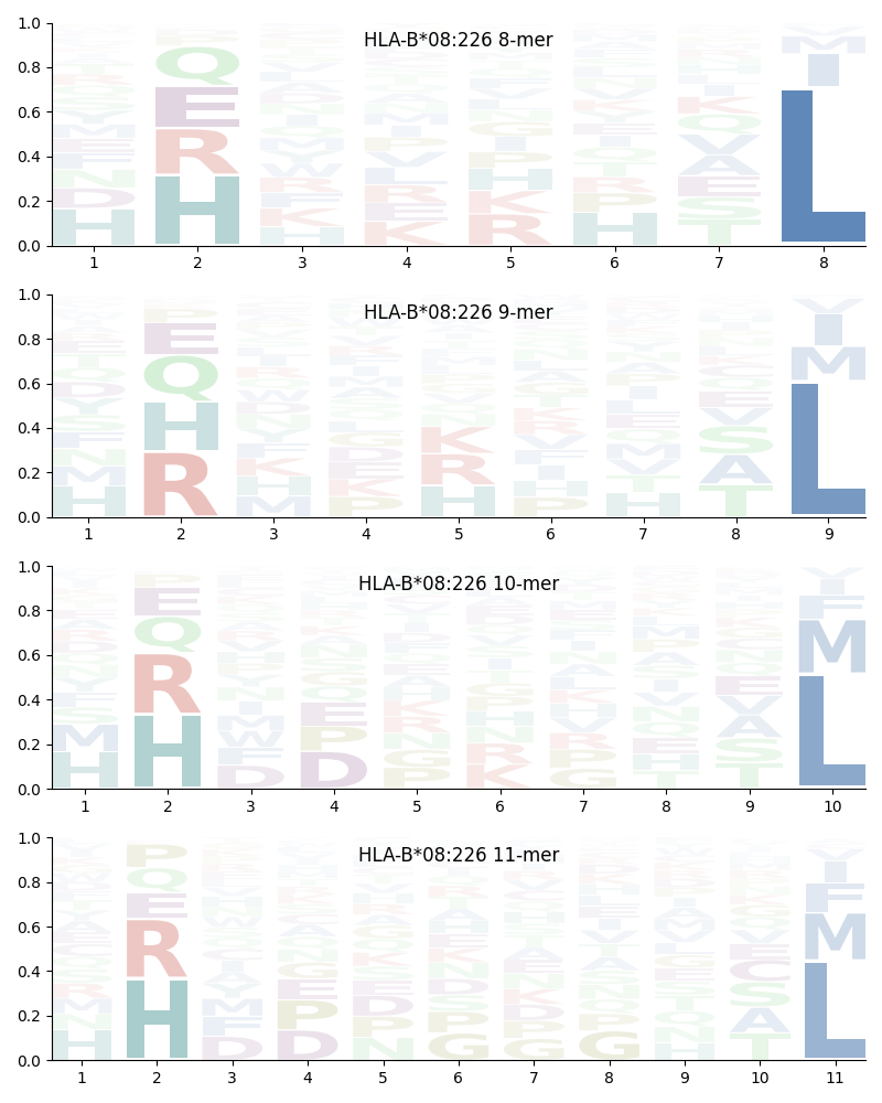 HLA-B*08:226 motif