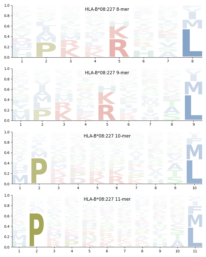 HLA-B*08:227 motif