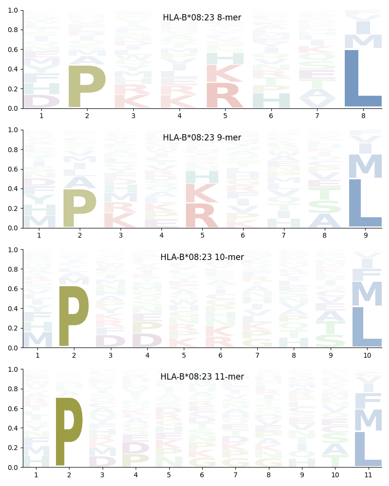 HLA-B*08:23 motif