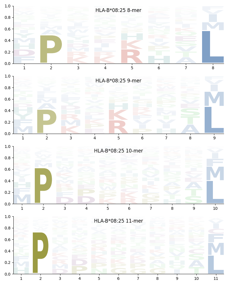 HLA-B*08:25 motif