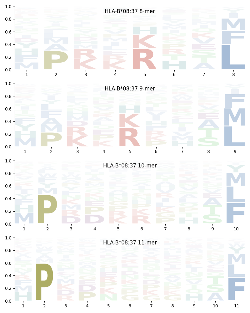 HLA-B*08:37 motif