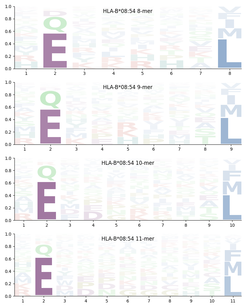 HLA-B*08:54 motif