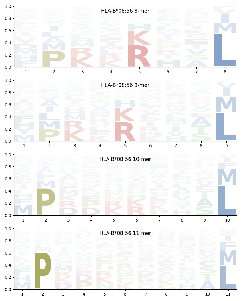 HLA-B*08:56 motif