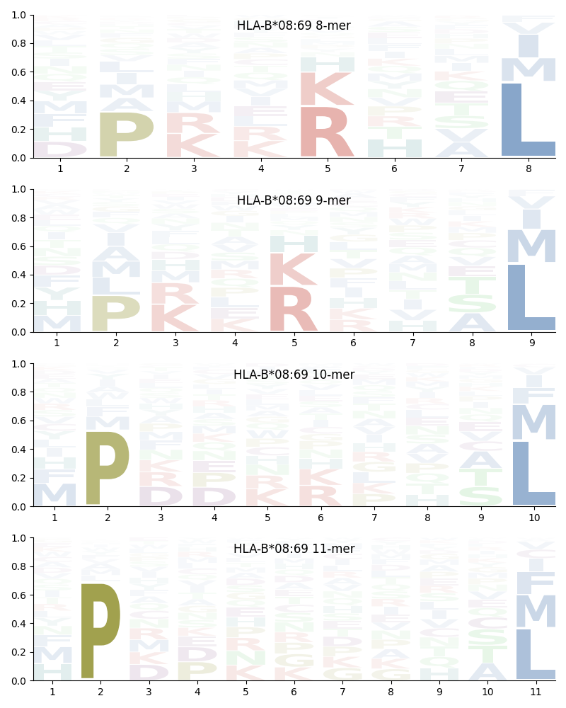 HLA-B*08:69 motif