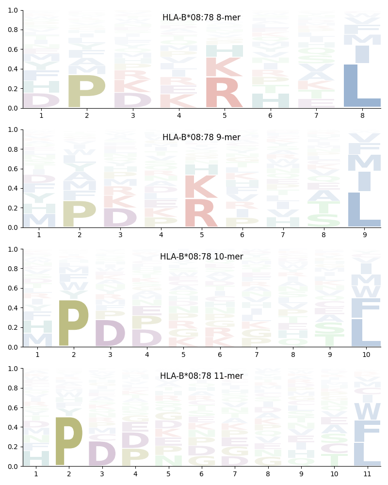 HLA-B*08:78 motif