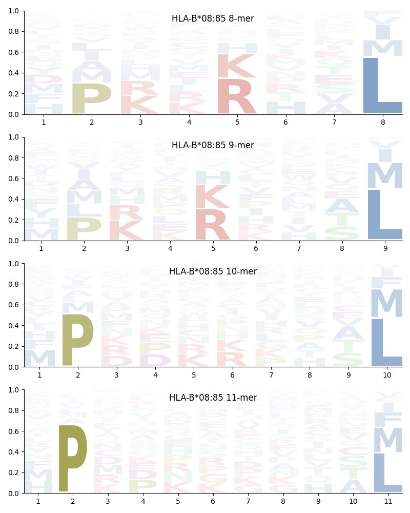 HLA-B*08:85 motif