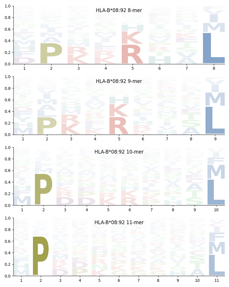 HLA-B*08:92 motif