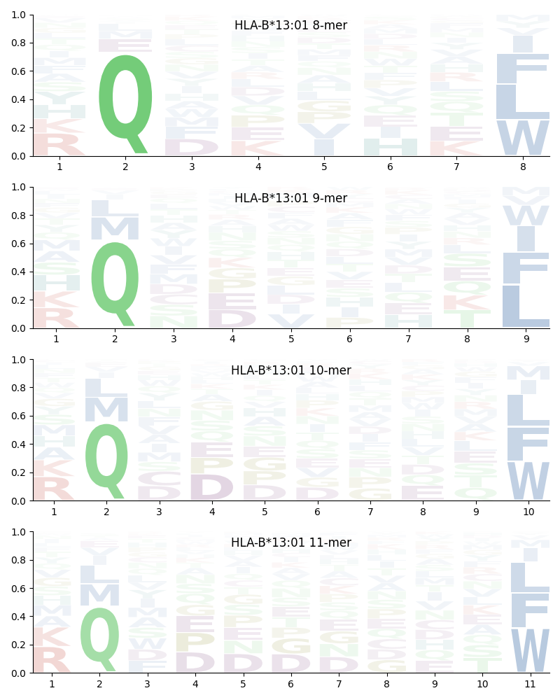 HLA-B*13:01 motif