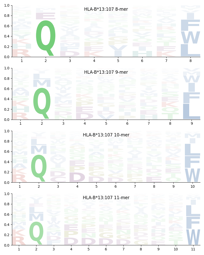 HLA-B*13:107 motif