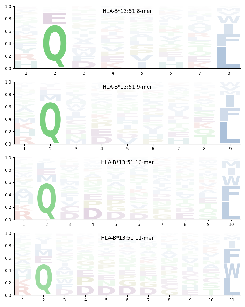 HLA-B*13:51 motif