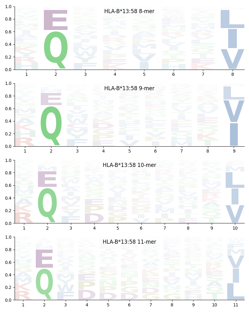 HLA-B*13:58 motif