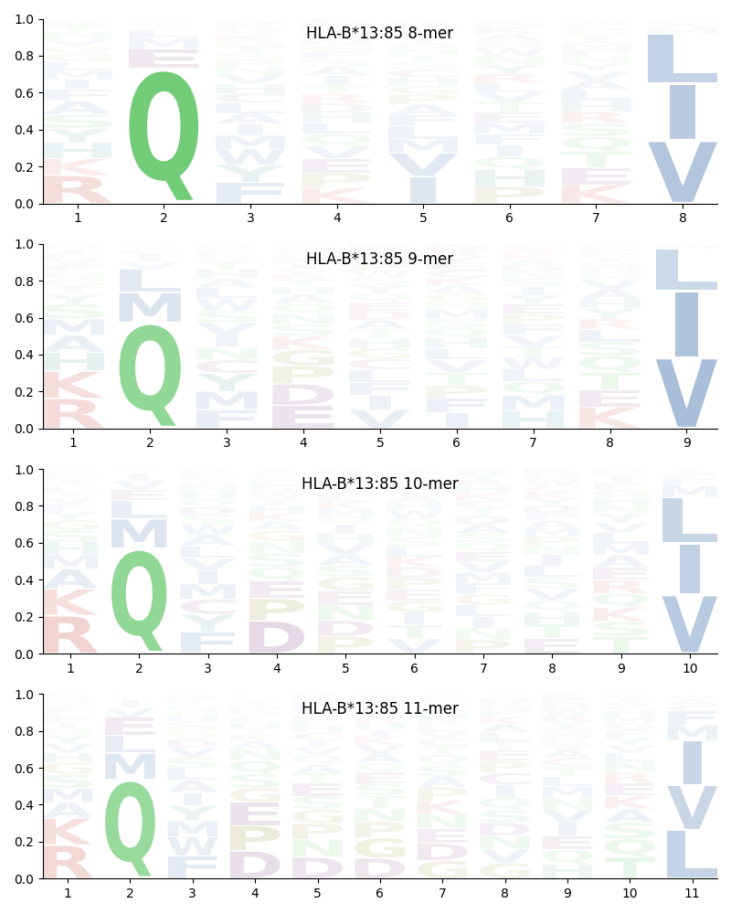 HLA-B*13:85 motif