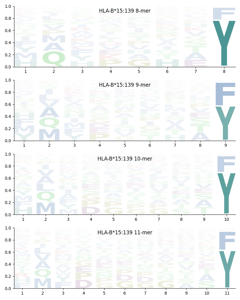 HLA-B*15:139 motif