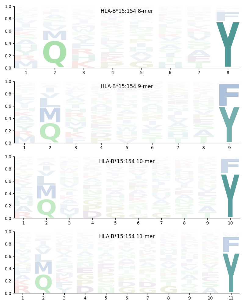 HLA-B*15:154 motif