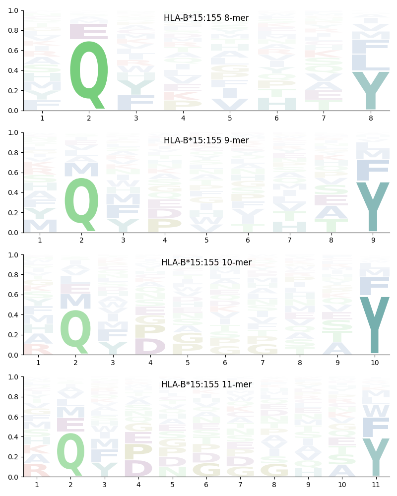 HLA-B*15:155 motif