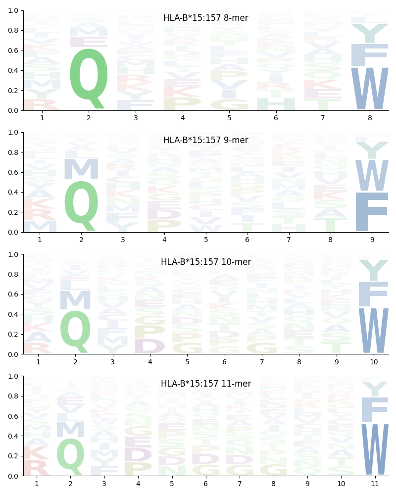 HLA-B*15:157 motif