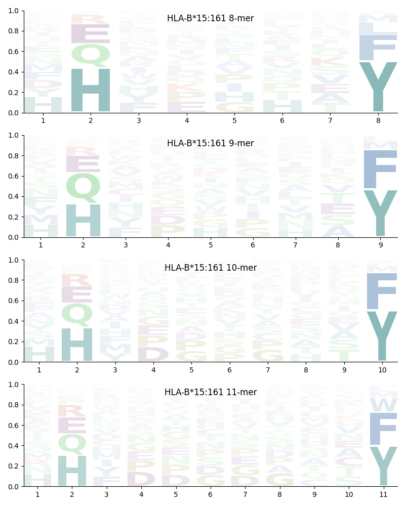 HLA-B*15:161 motif