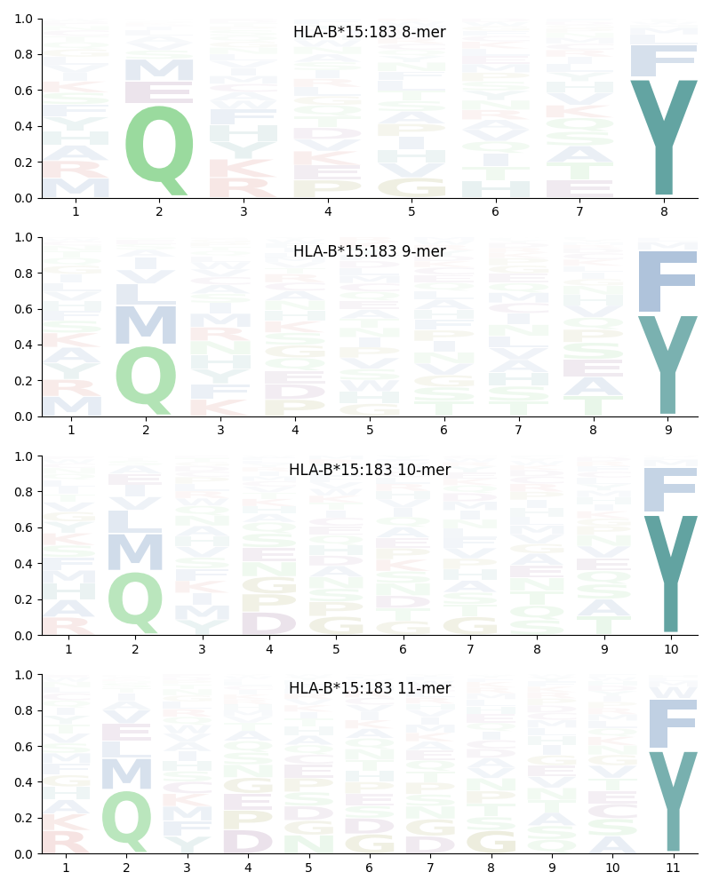 HLA-B*15:183 motif