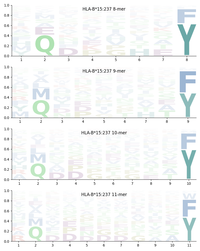 HLA-B*15:237 motif