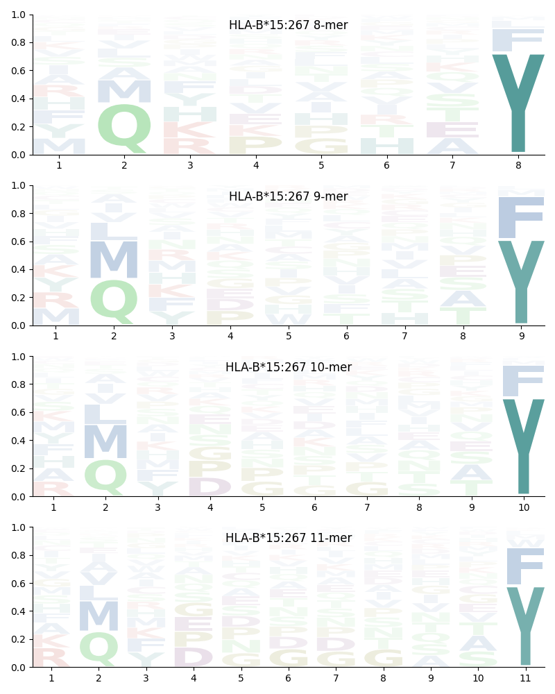 HLA-B*15:267 motif