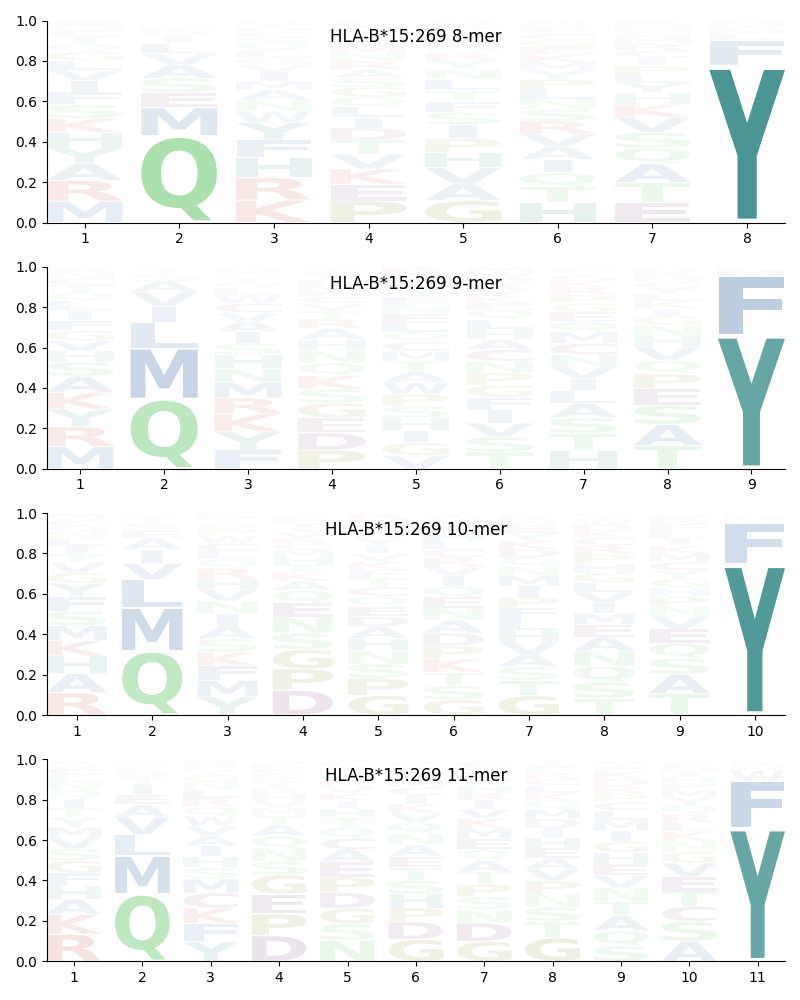 HLA-B*15:269 motif