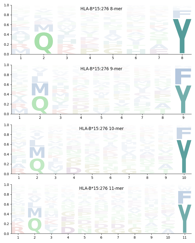 HLA-B*15:276 motif