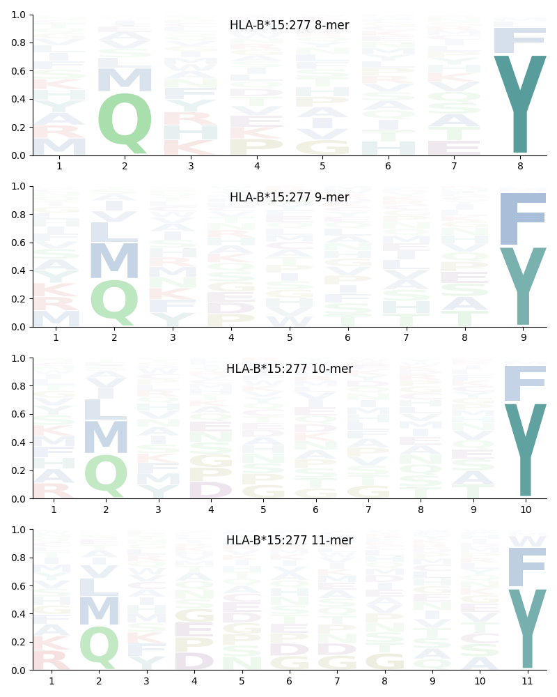 HLA-B*15:277 motif