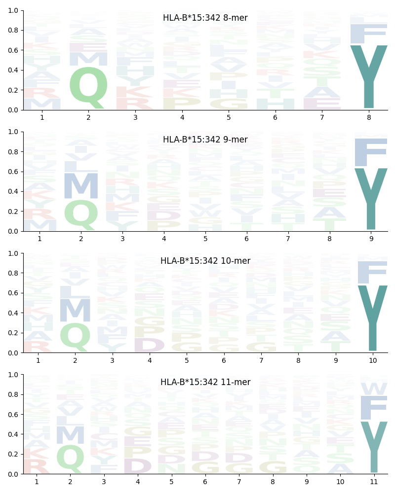 HLA-B*15:342 motif