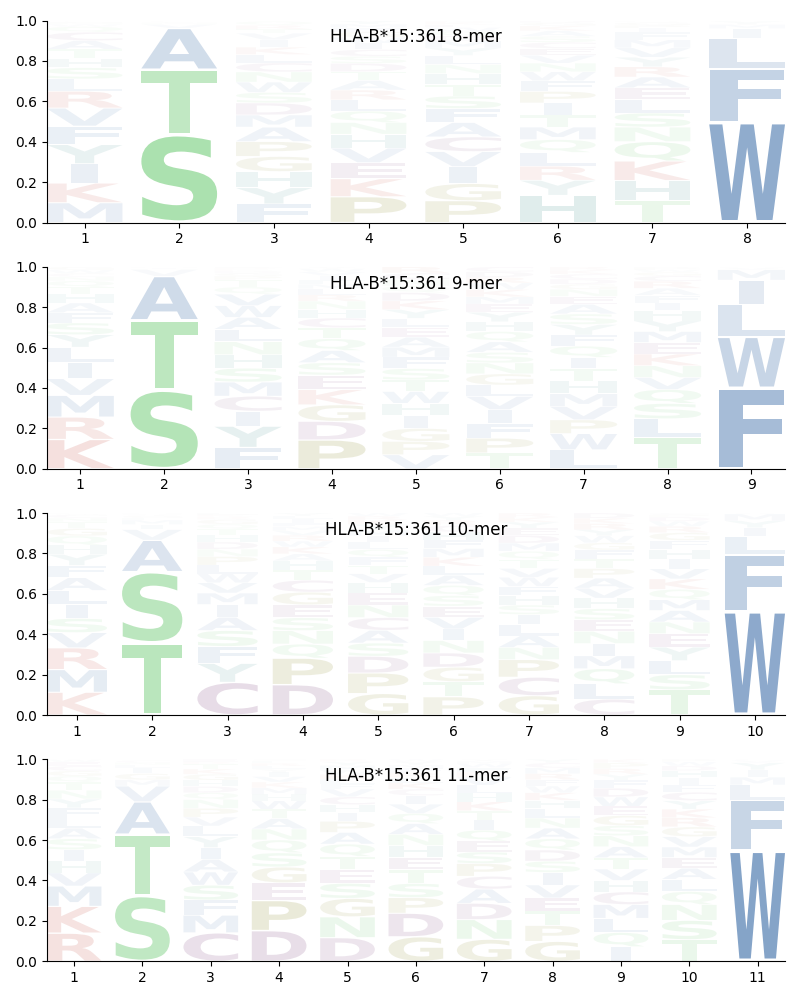 HLA-B*15:361 motif