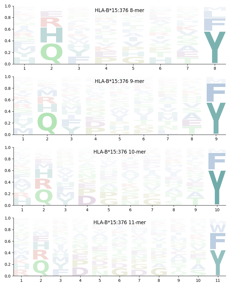 HLA-B*15:376 motif