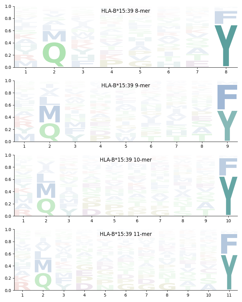 HLA-B*15:39 motif