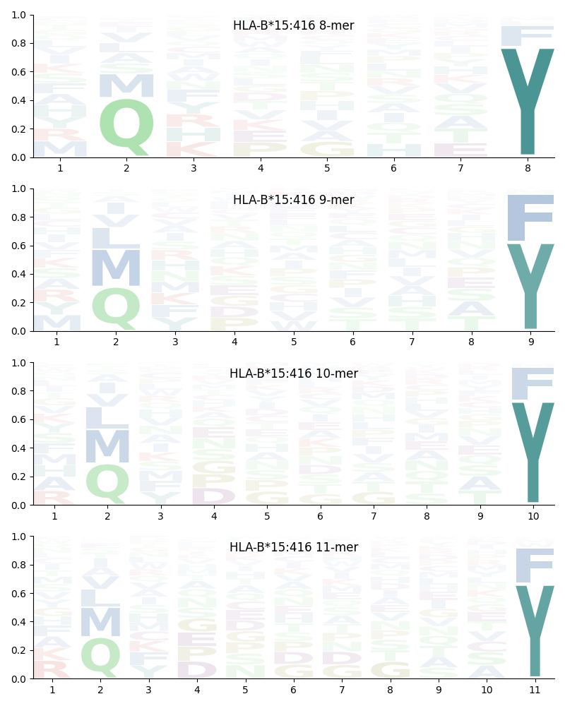 HLA-B*15:416 motif