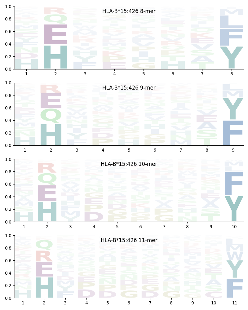 HLA-B*15:426 motif