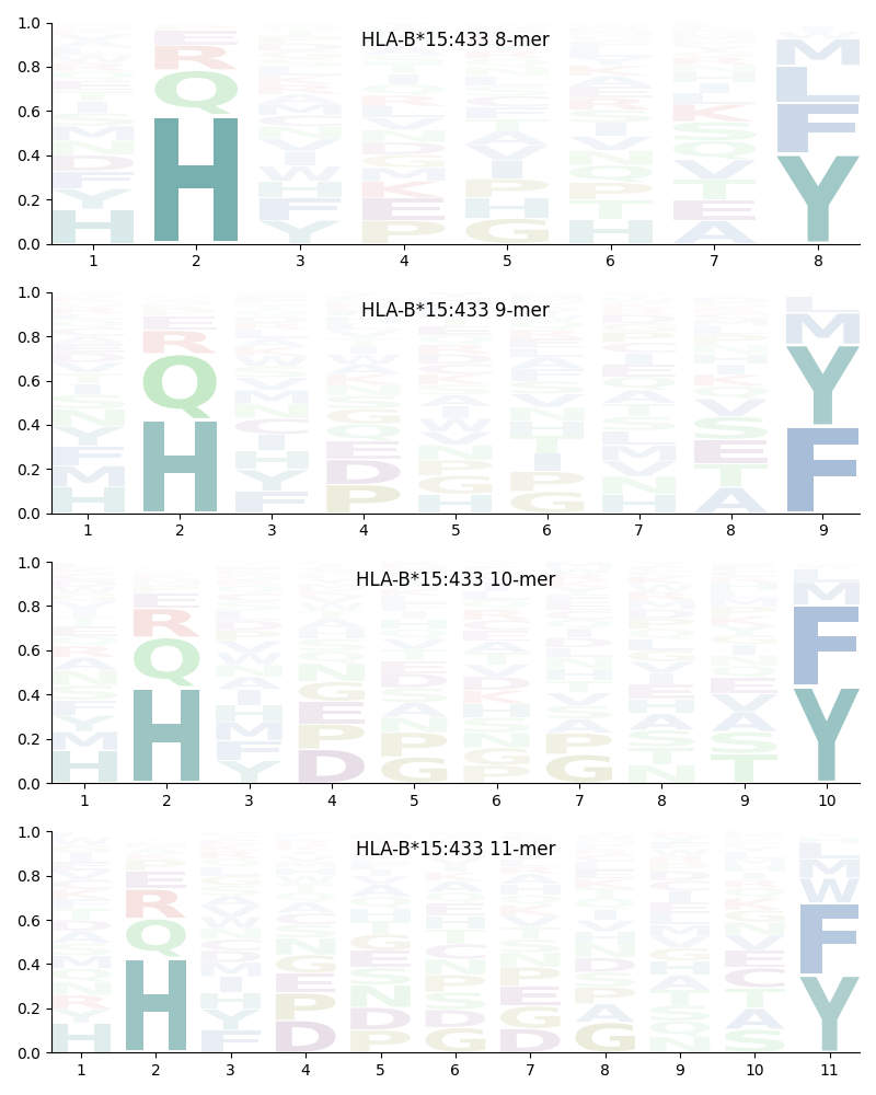 HLA-B*15:433 motif