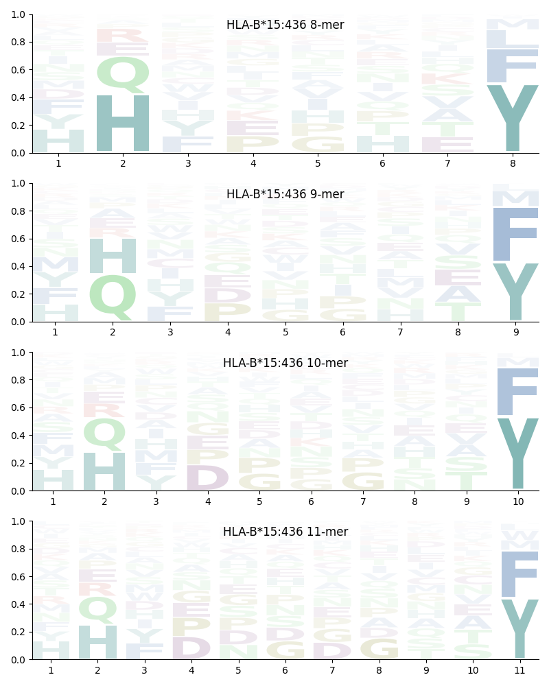 HLA-B*15:436 motif